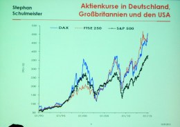 Vortrag von Stephan Schulmeister: „Der Weg in die Krise: Lassen Sie Ihr Geld arbeiten!“ © Kunst im Karner - St. Othmar