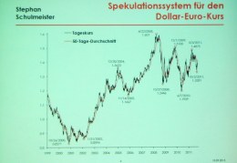 Vortrag von Stephan Schulmeister: Der Weg in die Krise: Lassen Sie Ihr Geld arbeiten!   Kunst im Karner - St. Othmar